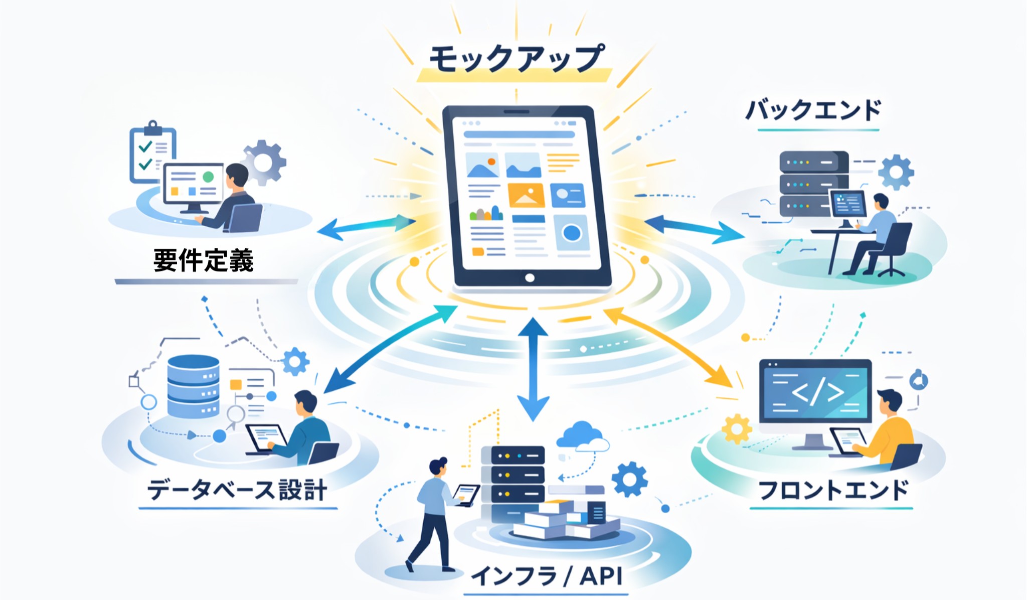 モックアップを活用した開発プロセス