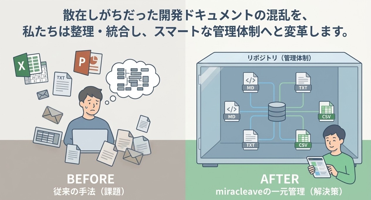 開発成果物の一元管理とトレーサビリティ