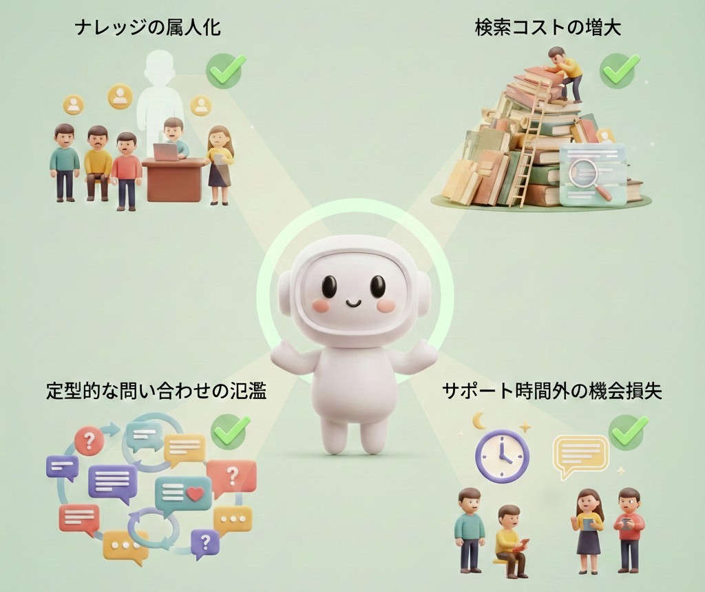 企業向けAI導入イメージ