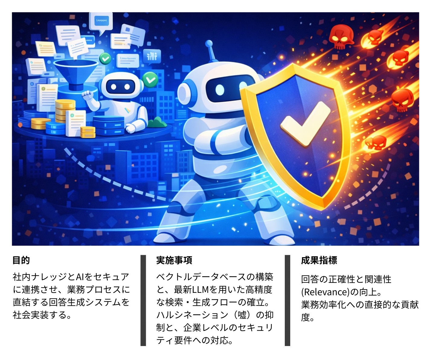 Phase 3: 小規模RAGからエンタープライズRAGシステムへの発展と本番運用